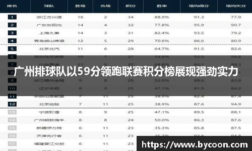 广州排球队以59分领跑联赛积分榜展现强劲实力